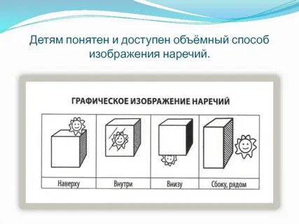 Объемный способ