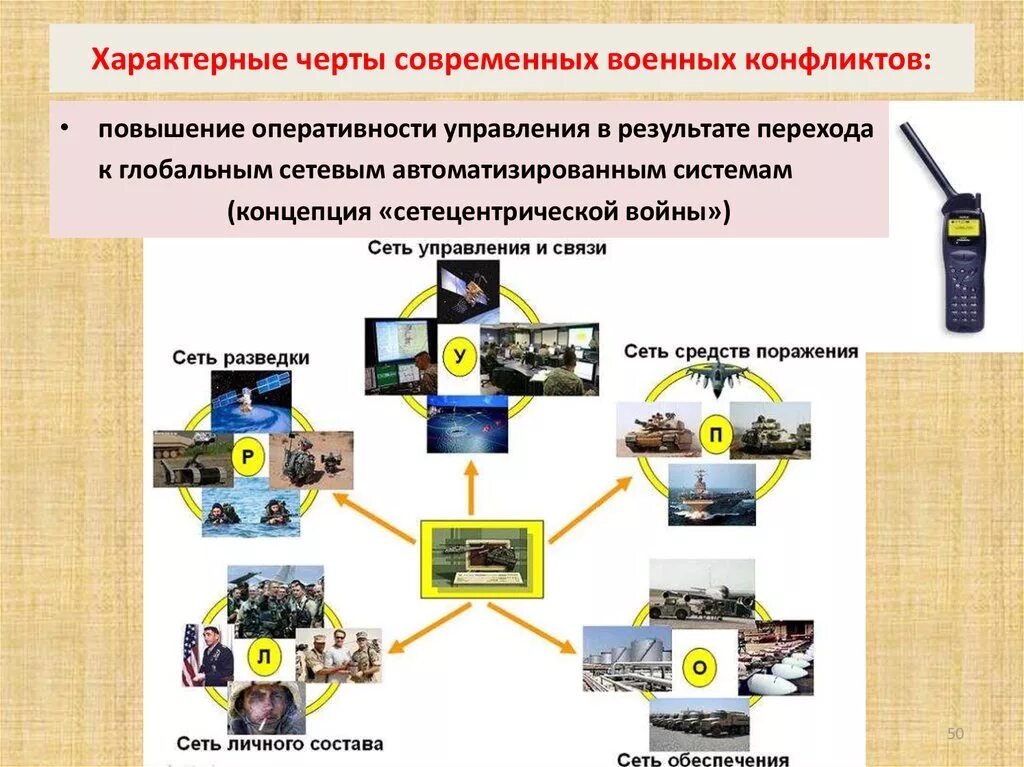 Формы военных конфликтов. Особенности военных конфликтов. Особенности современных военных конфликтов. Черты современных военных конфликтов. Этапы современной войны.