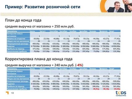 Пример розничной сети