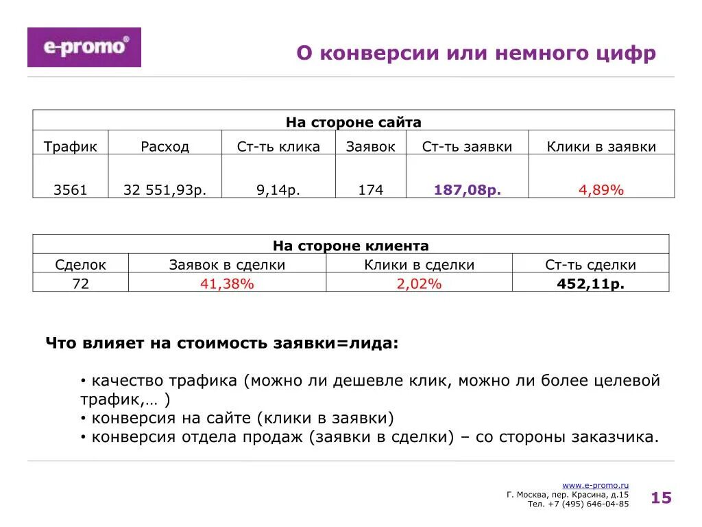 Стоимость заявки. Заявка на расценку. Urenont стоимость заявки. Продать заявку.