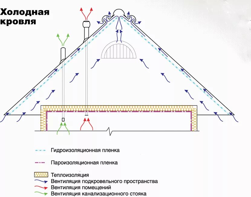 Виды мансардных крыш: обзор вариантов конструкций