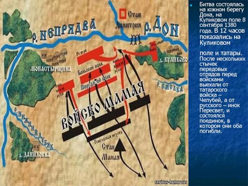 Куликовом поле план. Куликовская битва 8 сентября 1380 г. О битве на Куликовом поле в 1380 году. Схема Куликовской битвы 8 сентября 1380 года. План битвы на Куликовом поле для 4.