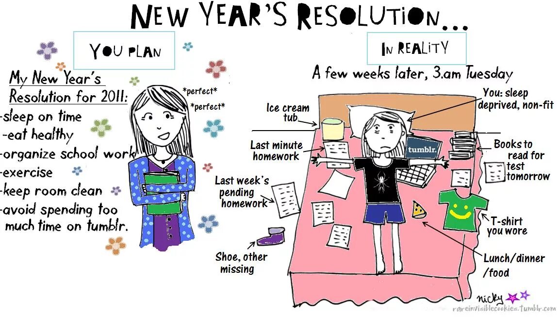 New year plans. New year Resolutions. New years Resolution Plan. Resolutions for New year. New year Resolutions примеры.