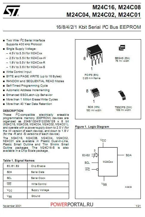 Hyperline pp3-19-24-8p8c-c5e-sh-110d патч-панель 19. патч-панель 19", 24xrj45, 1u, кат. 5a64 микросхема даташит. Pp2-19-24-8p8c-c5e-110d. 24c02 eeprom.
