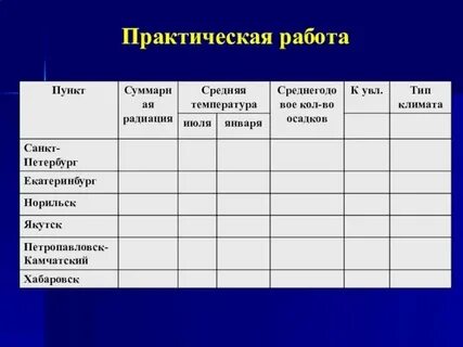 Определение по картам закономерностей распределения