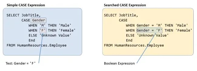 Select expression. Case выражения sql. select mysql выражения. case when sql. select case when.
