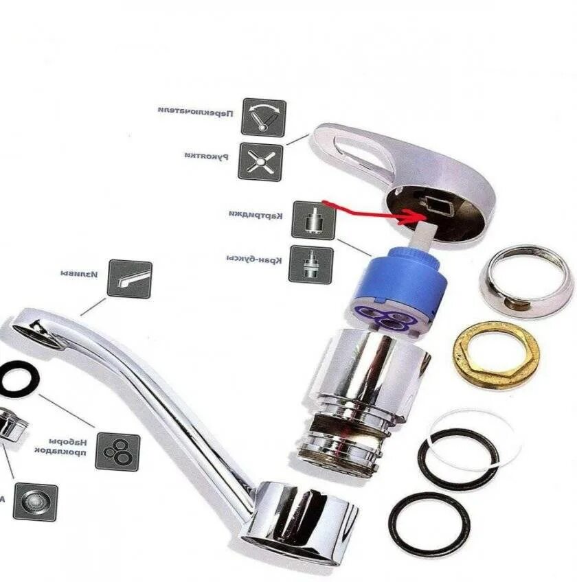 Смеситель поворотный однорычажный ремонт. Сборка разборка кухонного смесителя Grohe. Картридж крана смесителя однорычажного в25 металл. Ремонтный набор для смесителя lm3061c. Ремкомплект для кухонного смесителя однорычажного.