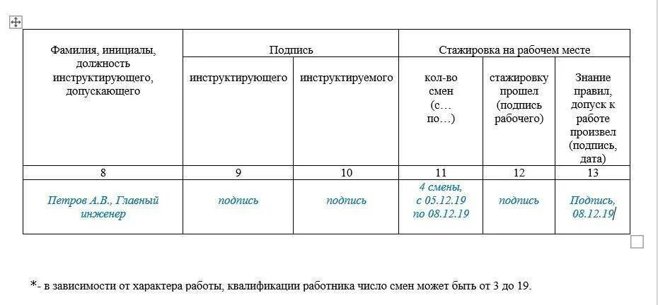 Верное понятие стажировка на рабочем месте. Журнал регистрации прохождения стажировки на рабочем месте. Журнал регистрации стажировки на рабочем месте по охране труда. Журнал учета стажировок на рабочем месте. Журнал проведения стажировки на рабочем месте.