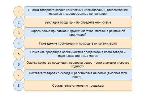 Обязанности мерчендайзера