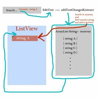 Instance string