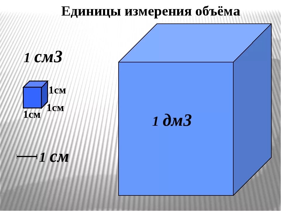 Сколько кубов в кубике 3 3. М кубический. Объем в дециметрах кубических. Куб см в куб м. Объем в кубических см.