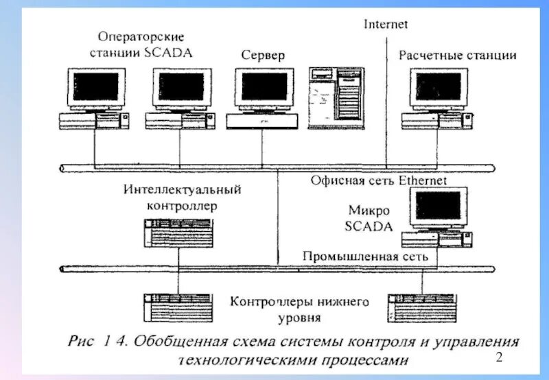 Расчетный сервер. Расчетная станция. Информационный обмен сообщениями