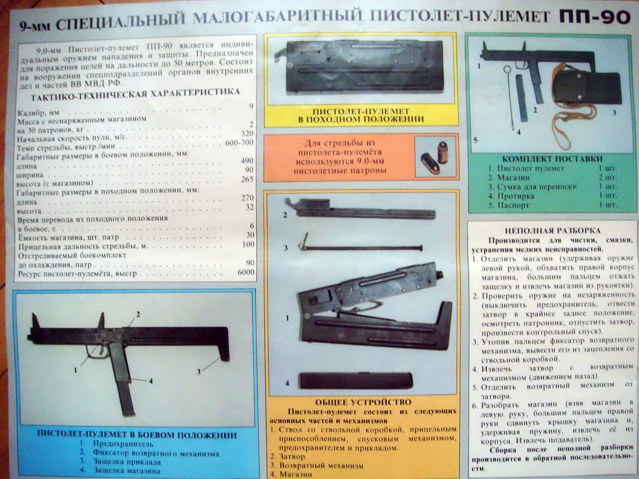 Sten mk2. Пистолет-пулемёт кедр пп-91 чертеж. Бизон пистолет-пулемёт ттх. Пп19 бизон витязь. Сайга-9 9х19 усм.