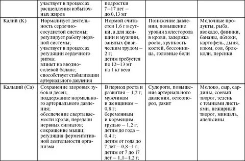 Биологически важных