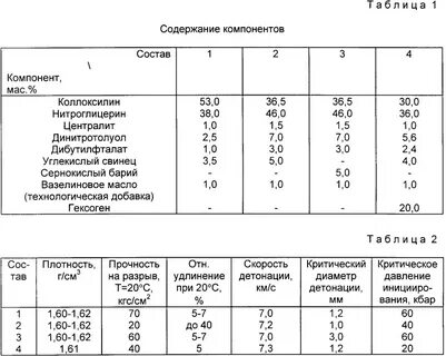 Состав скорости