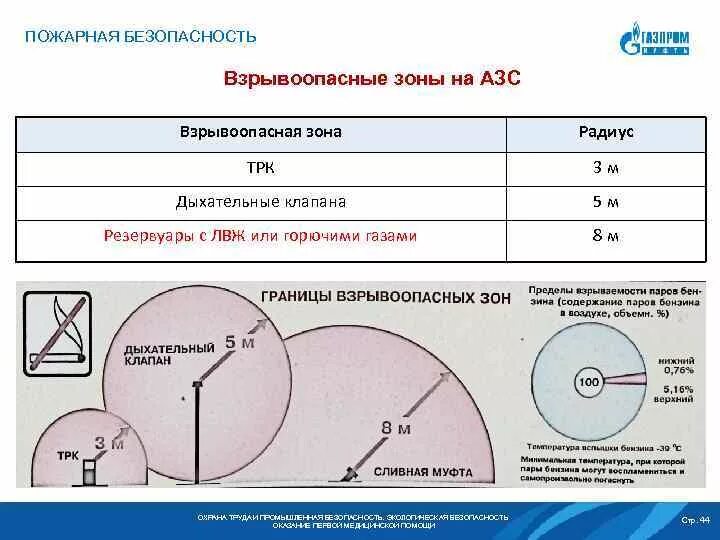 Сколько составляет радиус. Радиус взрывоопасной зоны для ТРК на АЗС. Радиус взрывоопасной зоны для ТРК на АЗС составляет. Радиус взрывоопасной зоны для дыхательных клапанов на АЗС. Радиус взрывоопасные зоны АЗС.