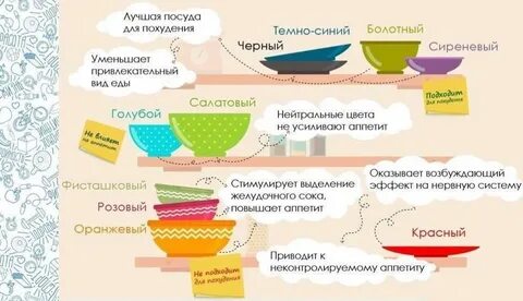 Какого цвета еда