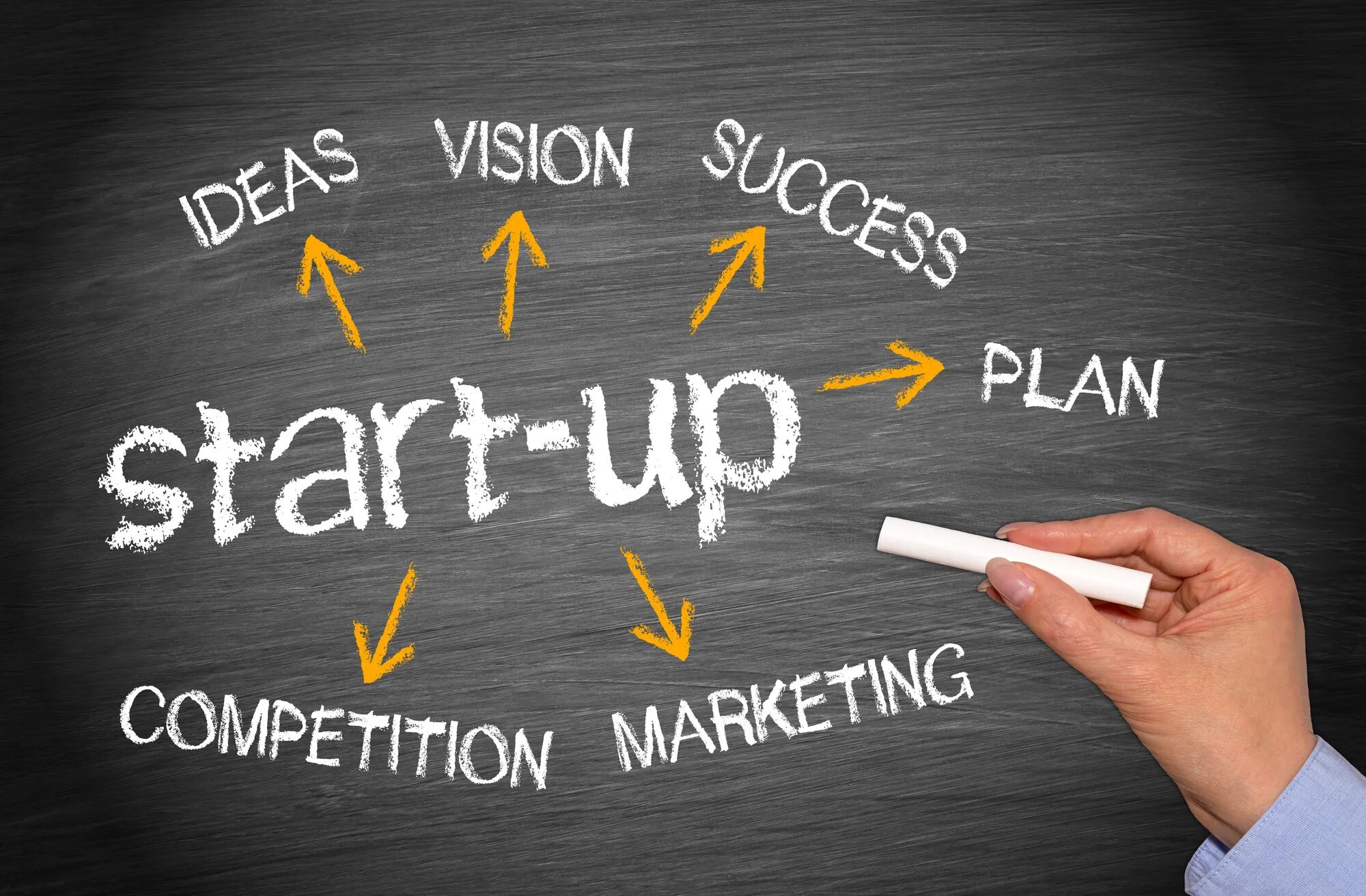 How to start