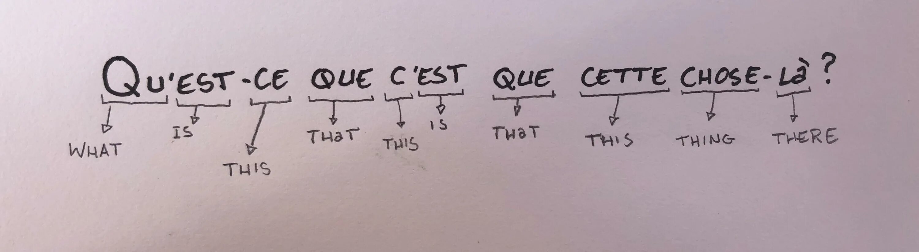 Ce n est que. Qu'est-ce que c'est Мем. Вопросы во французском языке est-ce que. Est французский. Quest ce que c'est перевод.