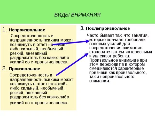 Виды внимания произвольное непроизвольное послепроизвольное. . Внимание, его виды (непроизвольное, произвольное, постпроизвольное).. Произвольный Тип внимания. Разновидности произвольного внимания:. 6 характеристика внимания