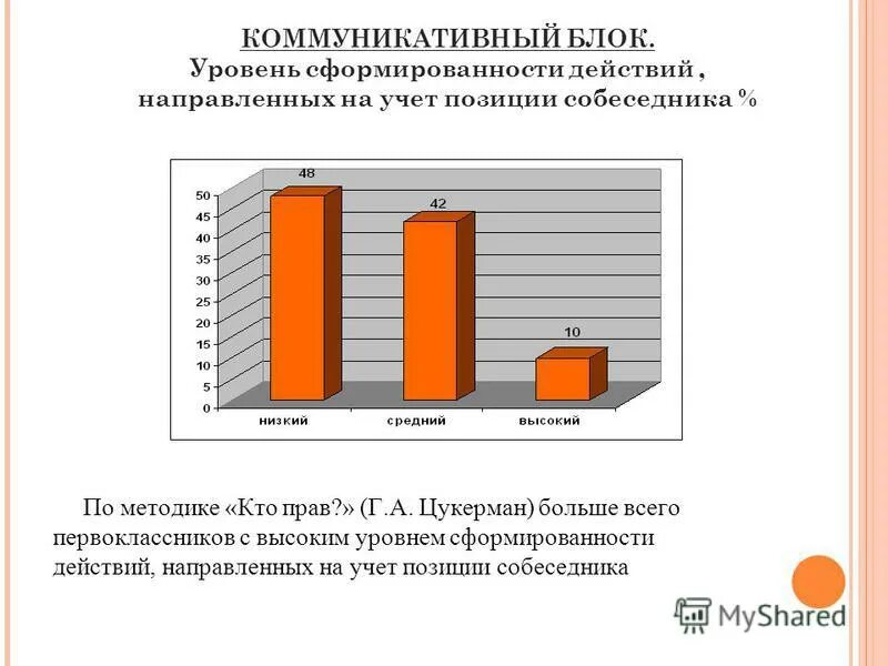 Методика «кто прав?» (Методика г.а. Цукерман и др.). Методика кто прав Цукерман. Методика кто прав г.а Цукерман. «Кто прав?» (Модифицированная методика Цукерман г.а. и др., 1992)..