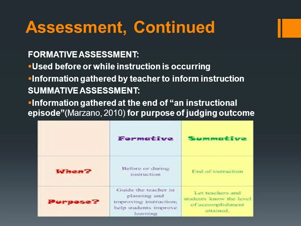 Summative Assessment. Formative and Summative Assessment. Термин Assessment означает. What is Assessment. Https assessment com student