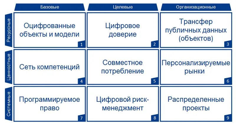Матрица управленческих решений. Матрица управленческих решений