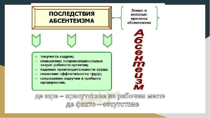 Абсентеизм. Абсентеизм причины в организации. Текучесть кадров и абсентеизм. Причины политического абсентеизма.