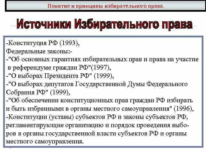 Понятие и принципы избирательного процесса. Понятие и принципы избирательного процесса