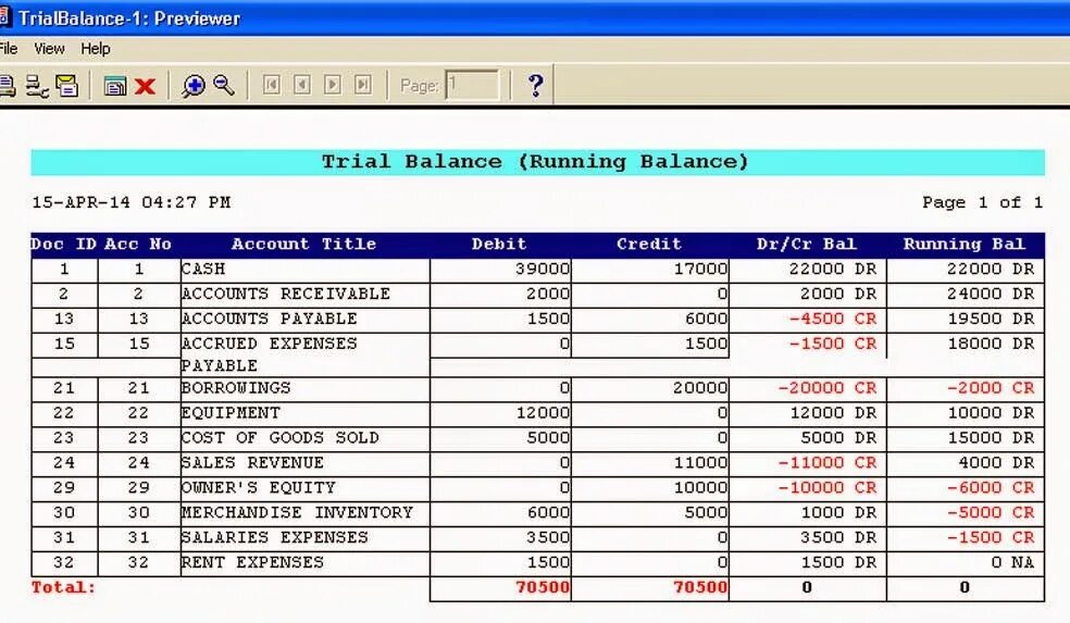 Trial Balance пример. Trial Balance in SAP. Trial Balance для аудита. Bank charges в Trial Balance. Trials report