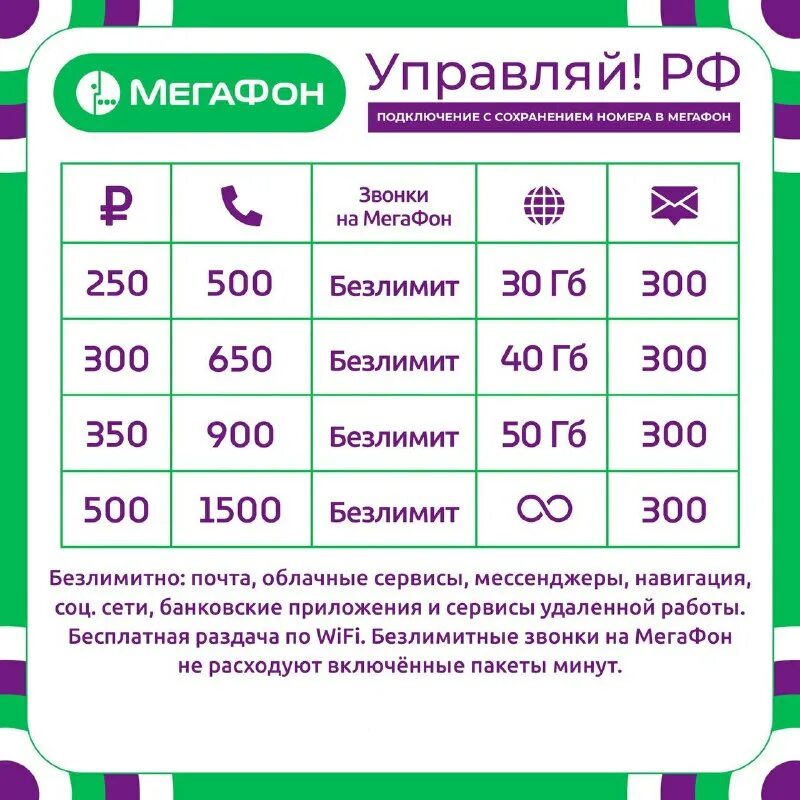Специалист мегафон. Тарифы мегафон 2023. К чему подключен телефон мегафон. Тариф управляй мегафон. Мегафон корпоративный тариф специалист.