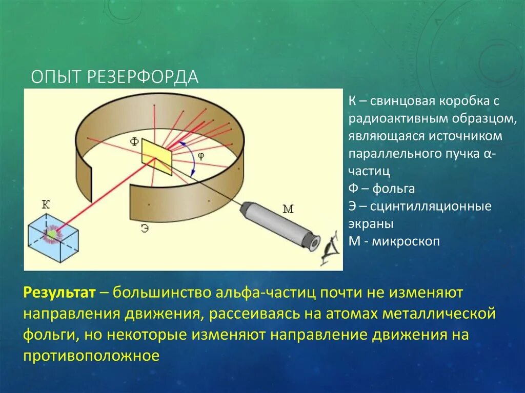 Опыт Резерфорда радиоактивность кратко. 2 Опыт Резерфорда с золотой фольгой. Радиоактивность опыты Резерфорда 9. Опыт Эрнеста Резерфорда по изучению радиоактивности. Описание опыта резерфорда