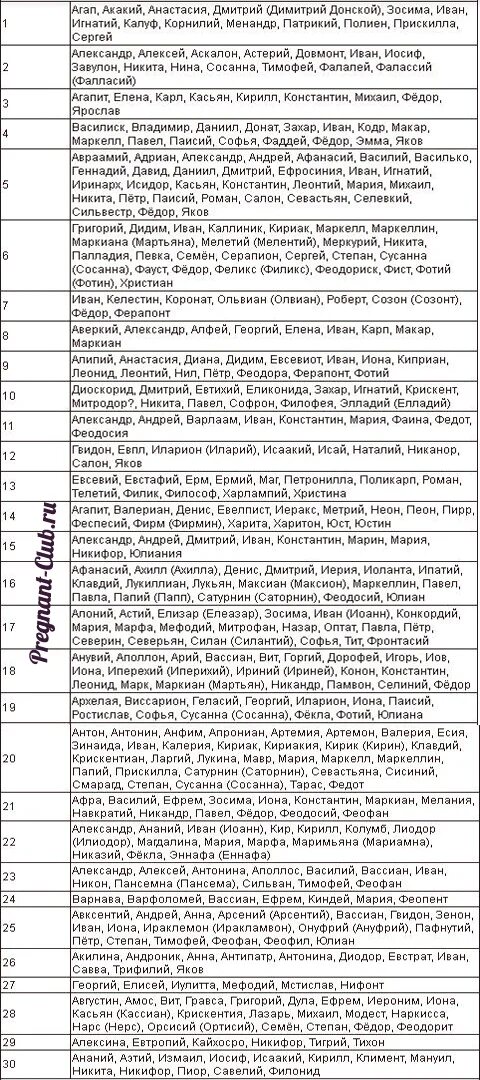 Церковный календарь имён мальчиков. Церковный календарь имён девочек по месяцам и числам. Женские имена по православному календарю по месяцам. Имена для девочек редкие и красивые церковные. Мужские православные имена для мальчика.