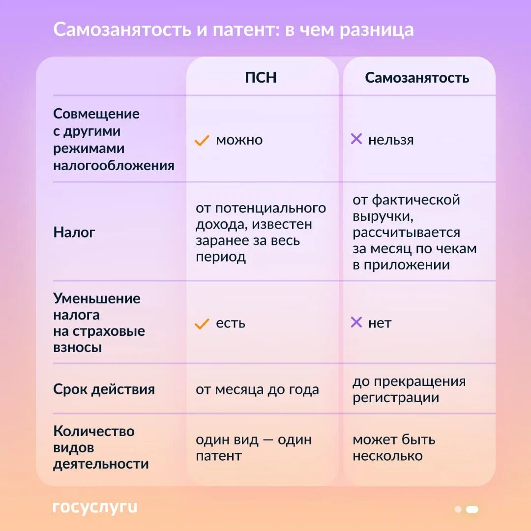 Какая система налогообложения у самозанятых. Какая система налогообложения у самозанятых