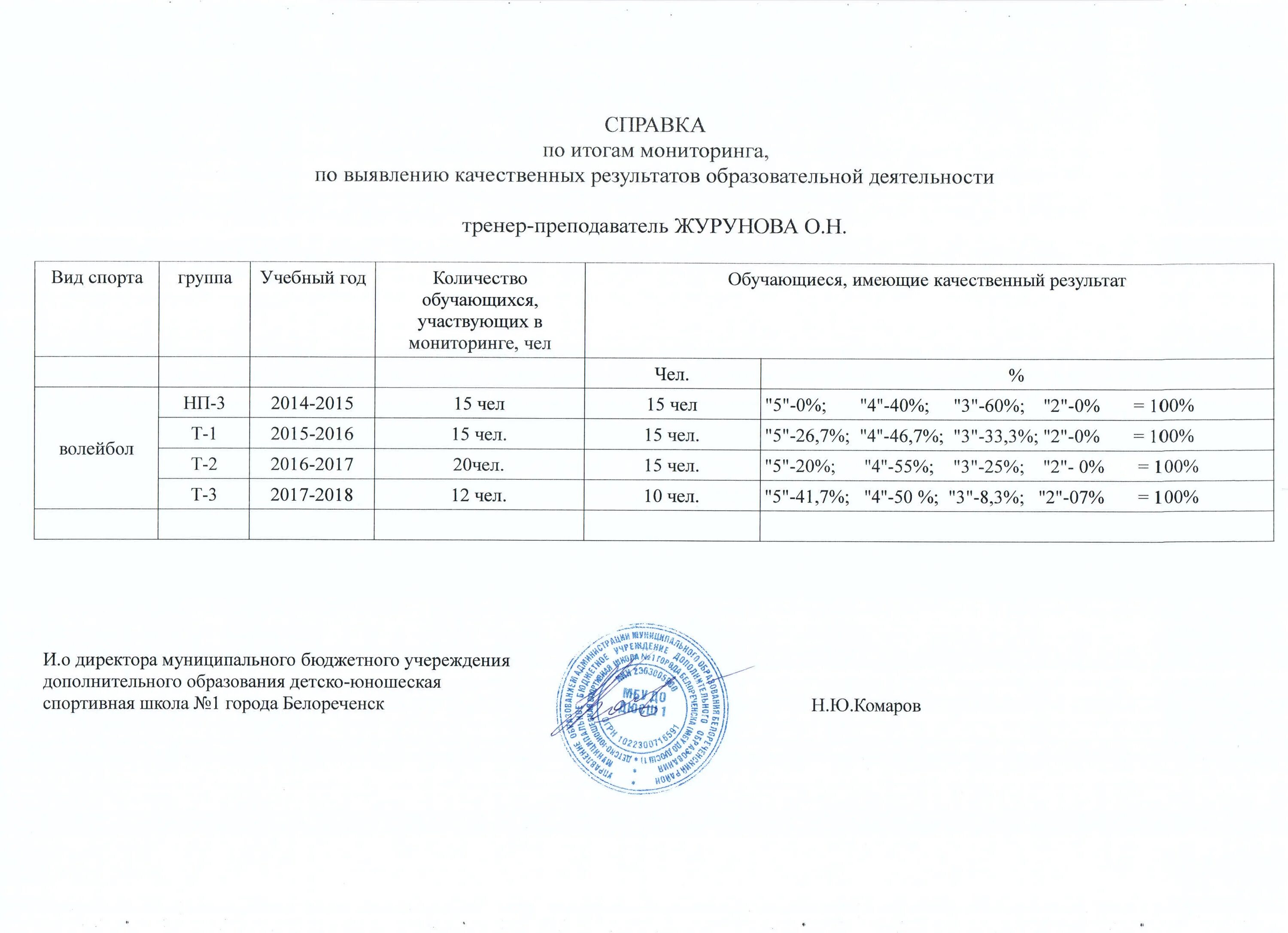 Справка мониторинг подготовительная группа конец года. Справка мониторинг. Справка внутренний мониторинг. Справка внешнего мониторинга. Об итогах мониторинга справка.