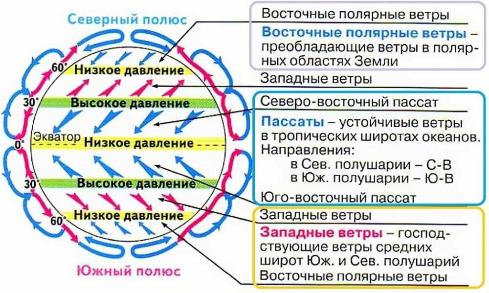 климатические пояса африки 7 класс таблица. африка климатические пояса и воздушные массы. климатические пояса африки 7 класс таблица. тропические воздушные массы. климатические пояса.