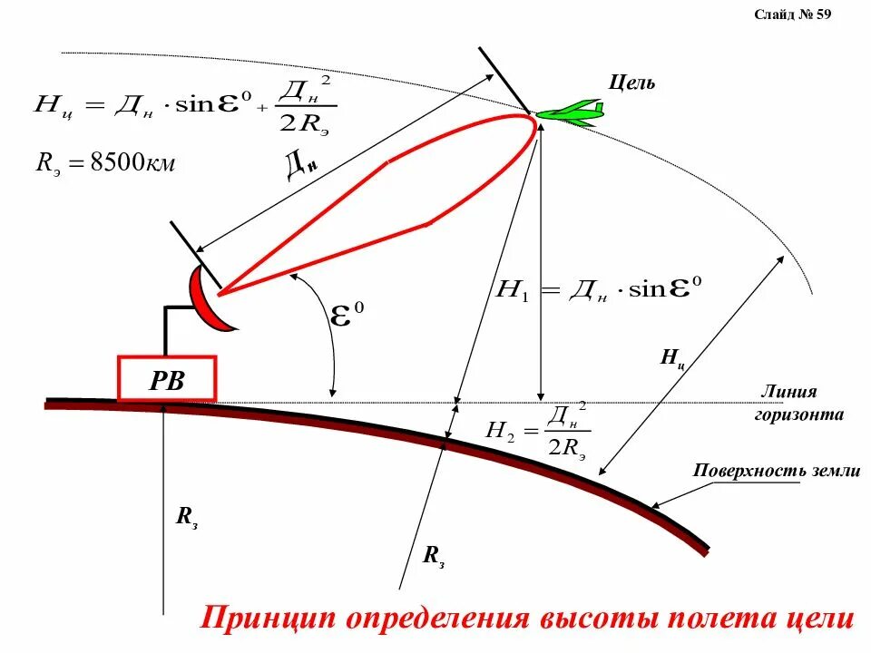 Определи примерную высоту полета