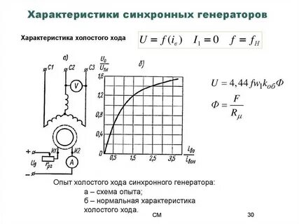 Генератор характеристики