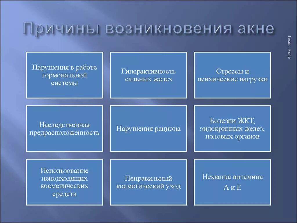 Основные группы причин возникновения. Причины возникновения угревой сыпи. Причины возникновения акне. Механизм развития акне.