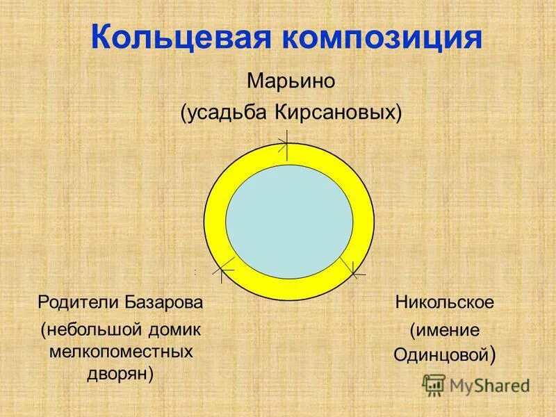 Кольцевая композиция в судьбе человека