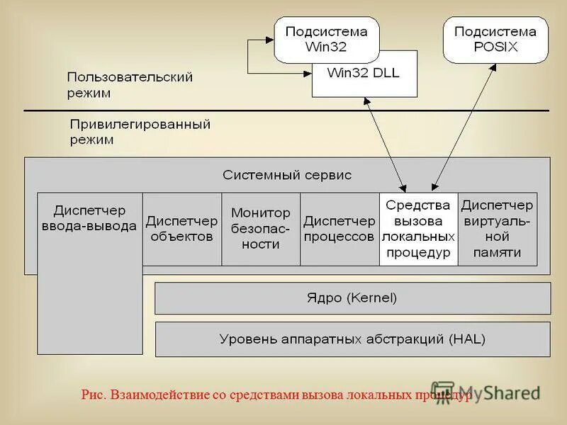 подсистема среды