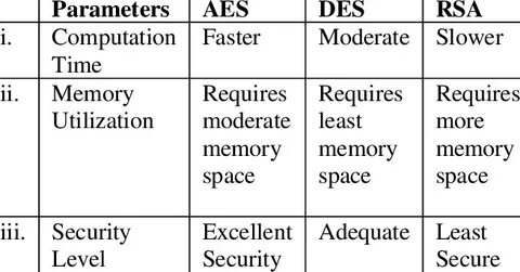 Aes name