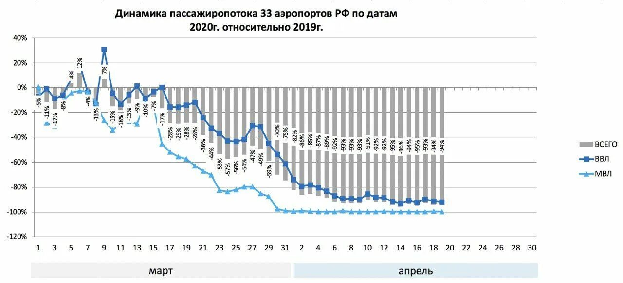 Пассажирооборот 2023. График загруженности аэропорт. Пассажиропоток в аэропорту. График пассажиропотока в мире. Пассажирооборот в Москве.