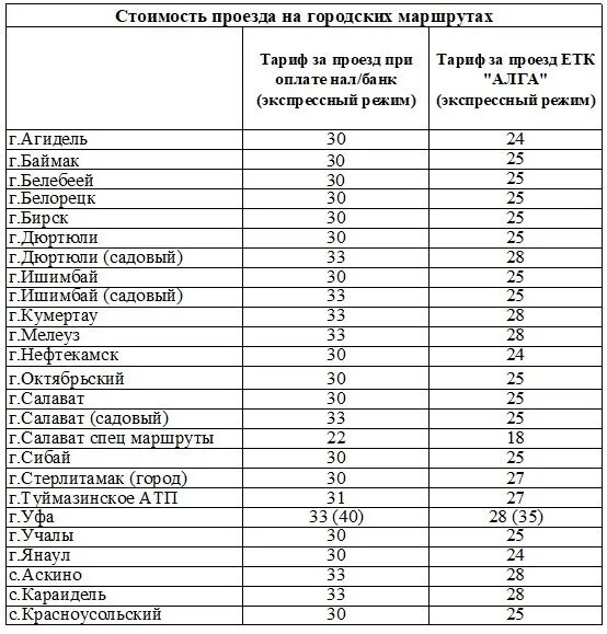 Цена автобуса салават уфа. Автобус Башавтотранс Стерлитамак. Автобус Салават Стерлитамак расписание Башавтотранс. КРС Уфа Башавтотранс. Стоимость проезда Башавтотранс Уфа 110 по городу.