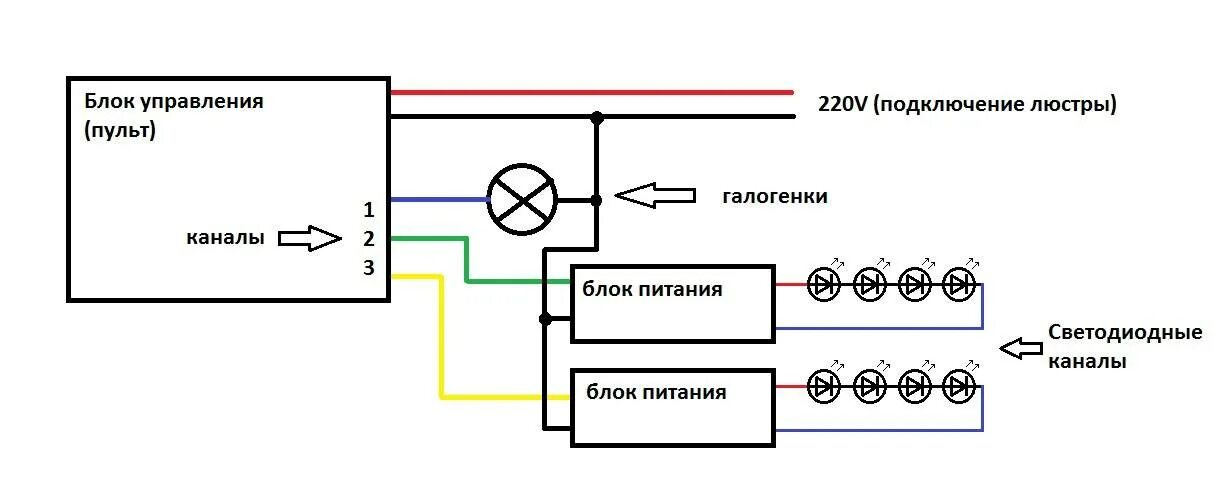 Схема подключения светодиодной люстры к блоку управления. Схема подключения светодиодной люстры с пультом управления. Люстра с пультом управления светодиодная схема блока питания. Схема подключения диодов в люстре. Как проверить светодиодную люстру