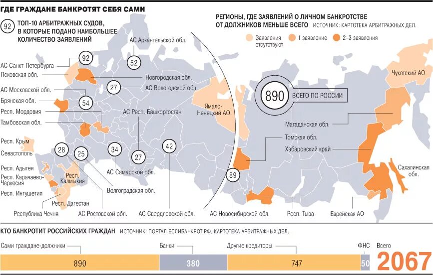 Категория должника bancrotim ru. Статистика банкротства в России. Обанкротившихся предприятия в России статистика. Фиктивное банкротство статистика. Банкротство инфографика.