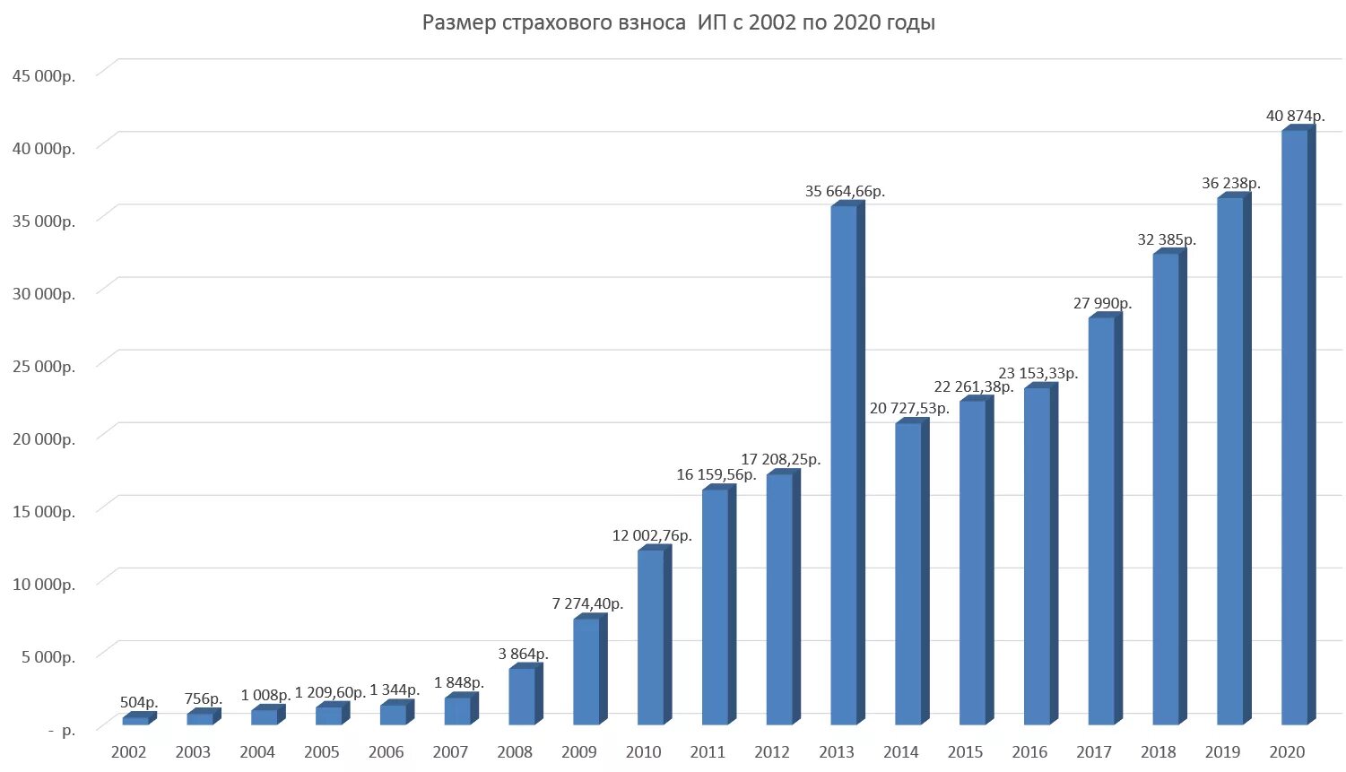 В 2015 году эта сумма