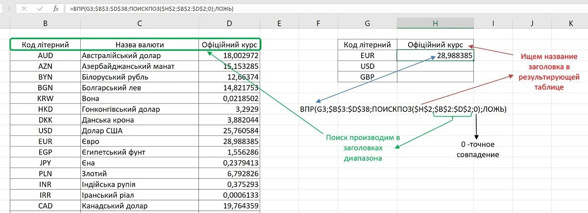 Впр доступно. Функция ВПР В экселе. ВПР функция эксель. Как пользоваться функцией ВПР В экселе. Эксель формула ВПР.