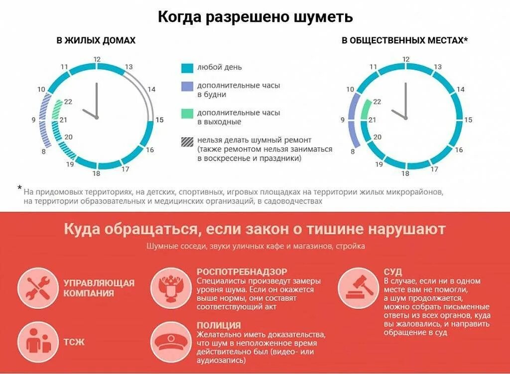 Часы шума в квартире