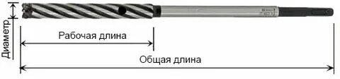 Рабочая длина бура